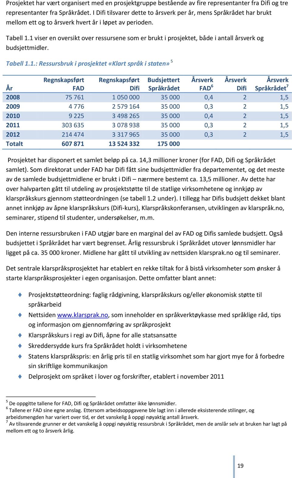 1 viser en oversikt over ressursene som er brukt i prosjektet, både i antall årsverk og budsjettmidler. Tabell 1.1.: Ressursbruk i prosjektet «Klart språk i staten» 5 År Regnskapsført FAD