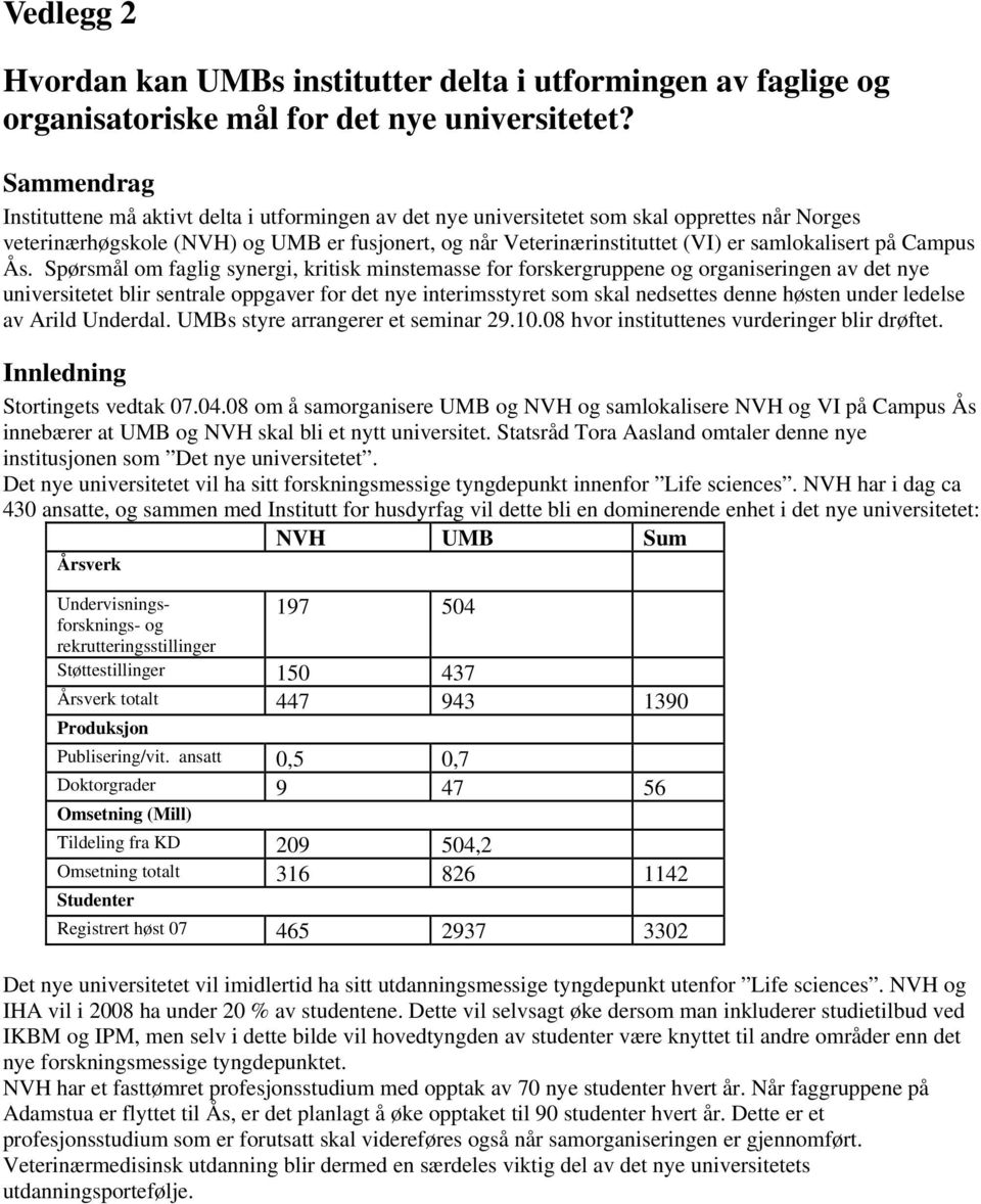 samlokalisert på Campus Ås.