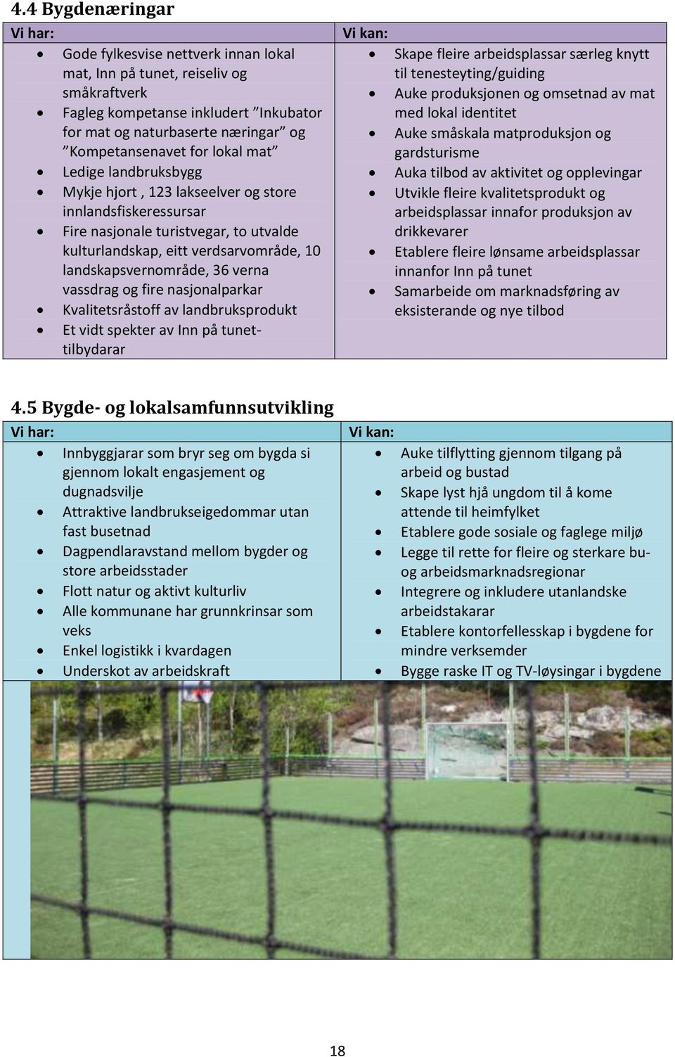 verna vassdrag og fire nasjonalparkar Kvalitetsråstoff av landbruksprodukt Et vidt spekter av Inn på tunettilbydarar Vi kan: Skape fleire arbeidsplassar særleg knytt til tenesteyting/guiding Auke