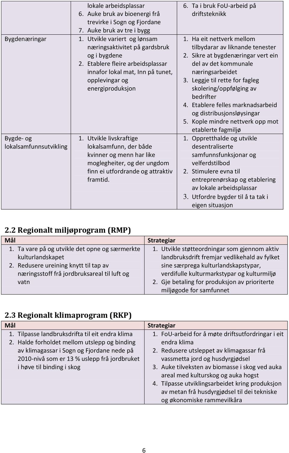 Utvikle livskraftige lokalsamfunn, der både kvinner og menn har like moglegheiter, og der ungdom finn ei utfordrande og attraktiv framtid. 6. Ta i bruk FoU-arbeid på driftsteknikk 1.