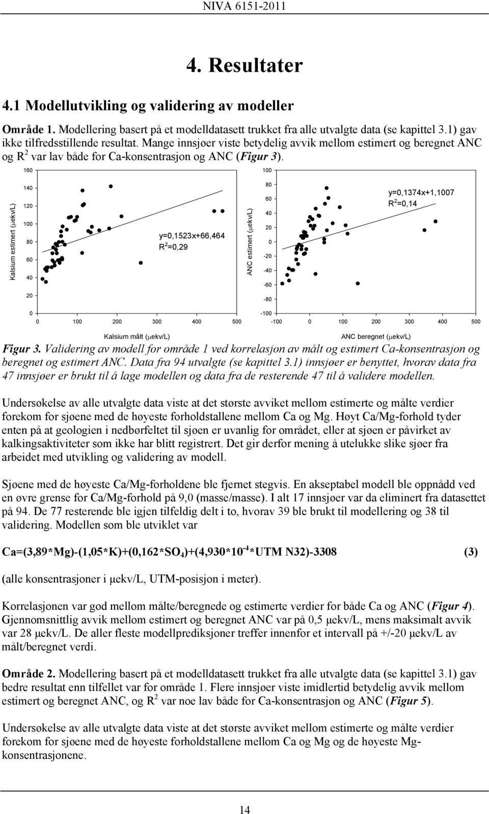 16 1 Kalsium estimert ( ekv/l) 14 12 1 8 6 4 y=,1523x+66,464 R 2 =,29 ANC estimert ( ekv/l) 8 6 4 2-2 -4-6 y=,1374x+1,17 R 2 =,14 2-8 1 2 3 4 5-1 -1 1 2 3 4 5 Kalsium målt ( ekv/l) ANC beregnet (