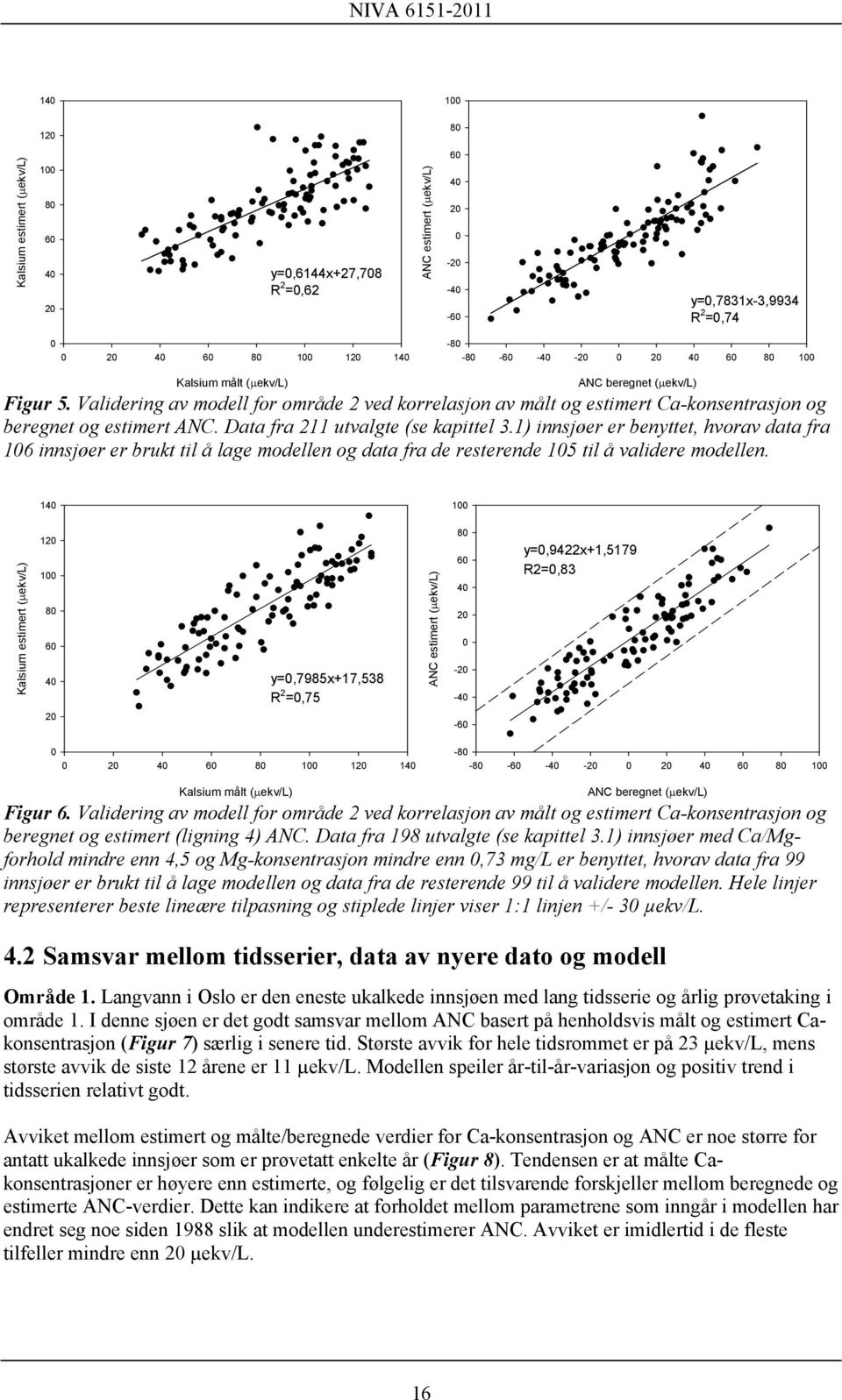 1) innsjøer er benyttet, hvorav data fra 16 innsjøer er brukt til å lage modellen og data fra de resterende 15 til å validere modellen.