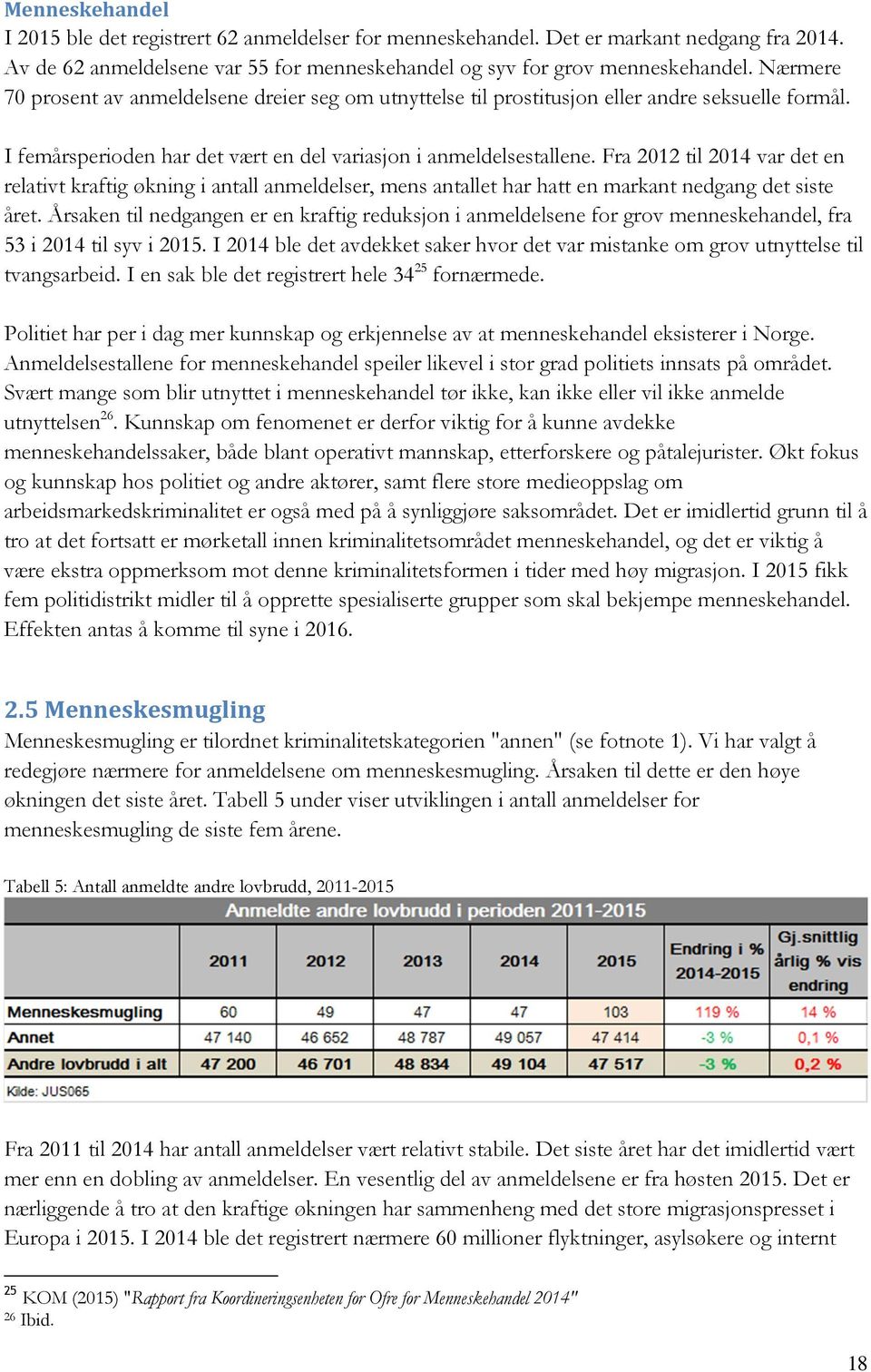 Fra 2012 til 2014 var det en relativt kraftig økning i antall anmeldelser, mens antallet har hatt en markant nedgang det siste året.