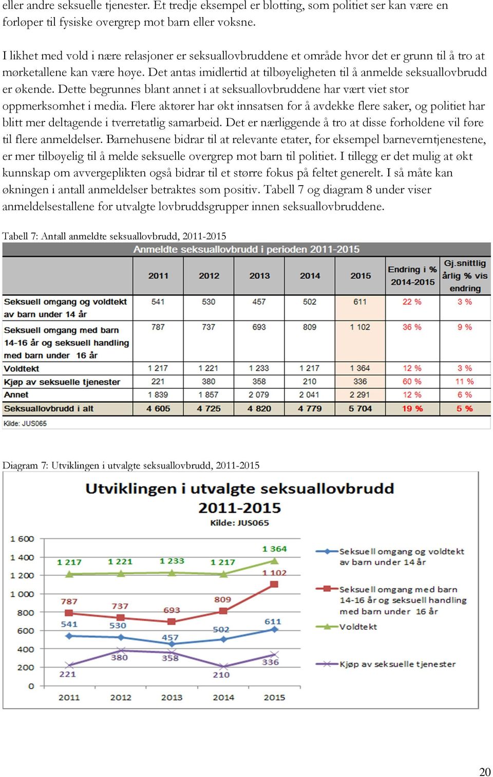 Det antas imidlertid at tilbøyeligheten til å anmelde seksuallovbrudd er økende. Dette begrunnes blant annet i at seksuallovbruddene har vært viet stor oppmerksomhet i media.