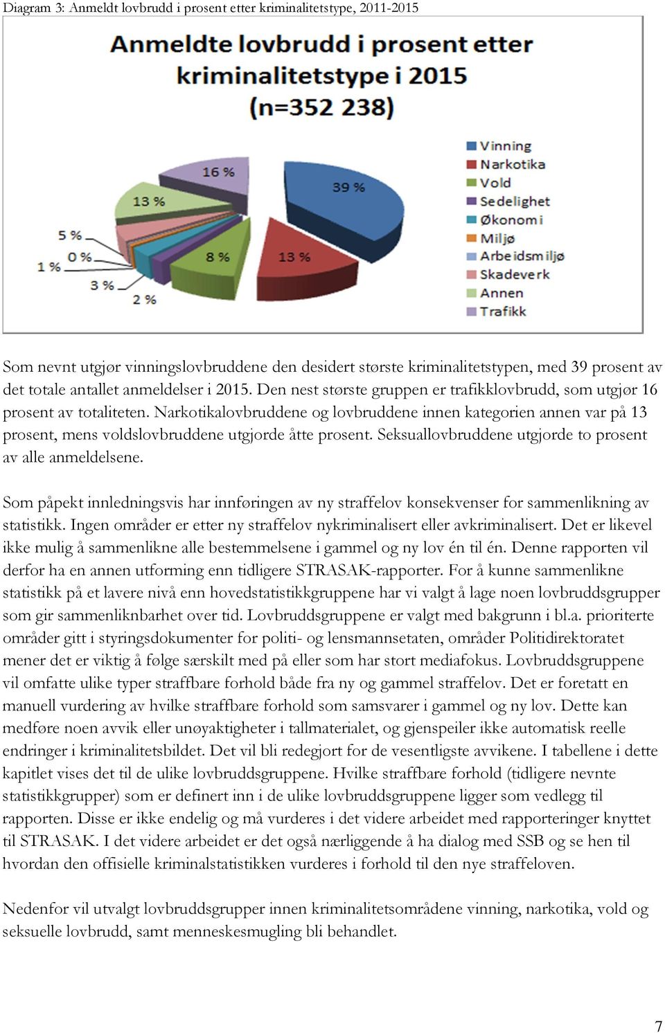 Narkotikalovbruddene og lovbruddene innen kategorien annen var på 13 prosent, mens voldslovbruddene utgjorde åtte prosent. Seksuallovbruddene utgjorde to prosent av alle anmeldelsene.