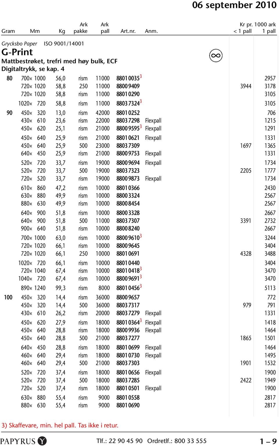 42000 8801 0252 0 706 430 610 23,6 rism 22000 8803 7298 0 Flexpall 1215 450 620 25,1 rism 21000 8800 9595 3 Flexpall 1291 450 640 25,9 rism 21000 8801 0621 0 Flexpall 1331 450 640 25,9 500 23000 8803