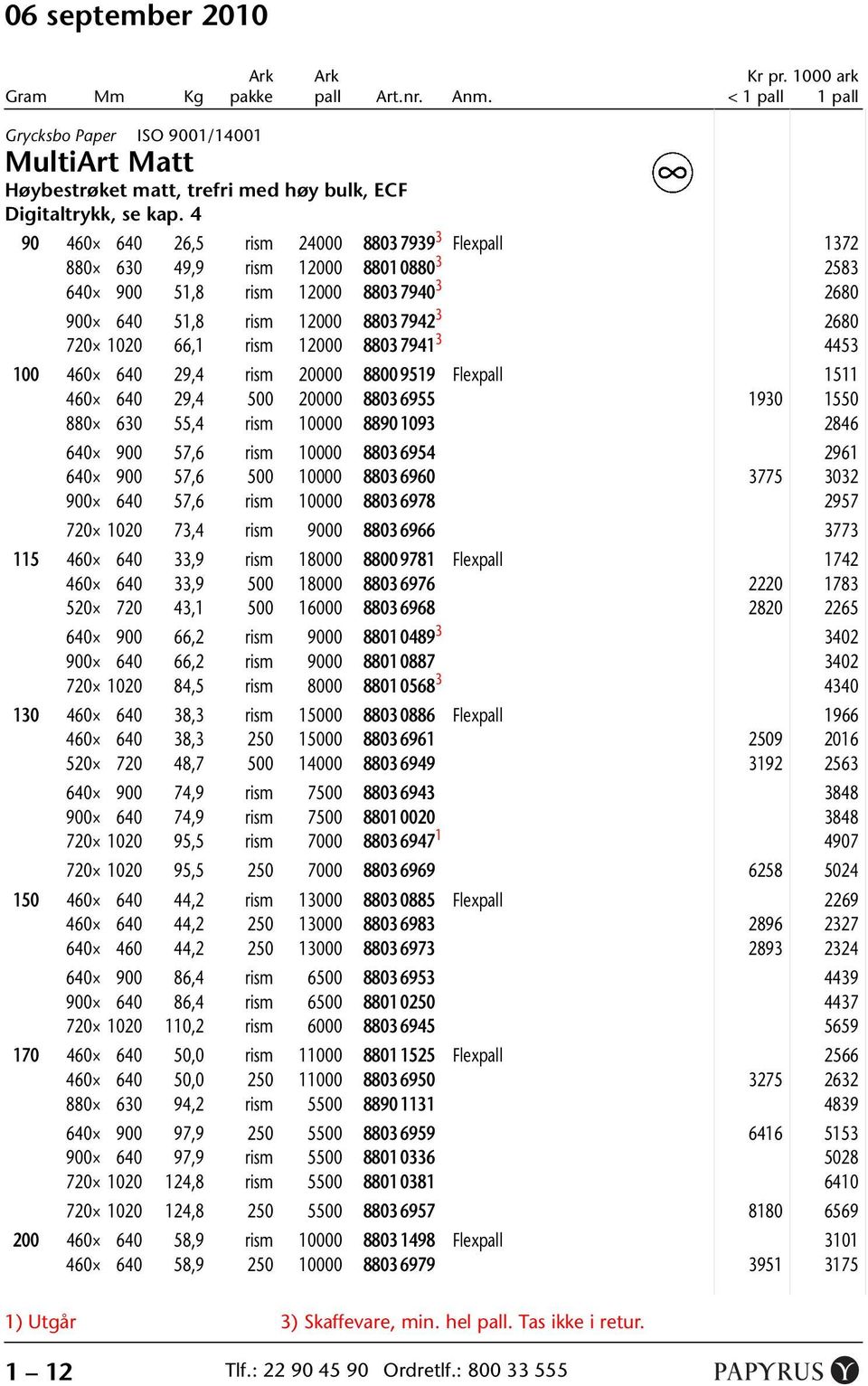 12000 8803 7941 3 4453 100 460 640 29,4 rism 20000 8800 9519 0 Flexpall 1511 460 640 29,4 500 20000 8803 6955 0 1930 1550 880 630 55,4 rism 10000 8890 1093 0 2846 640 900 57,6 rism 10000 8803 6954 0