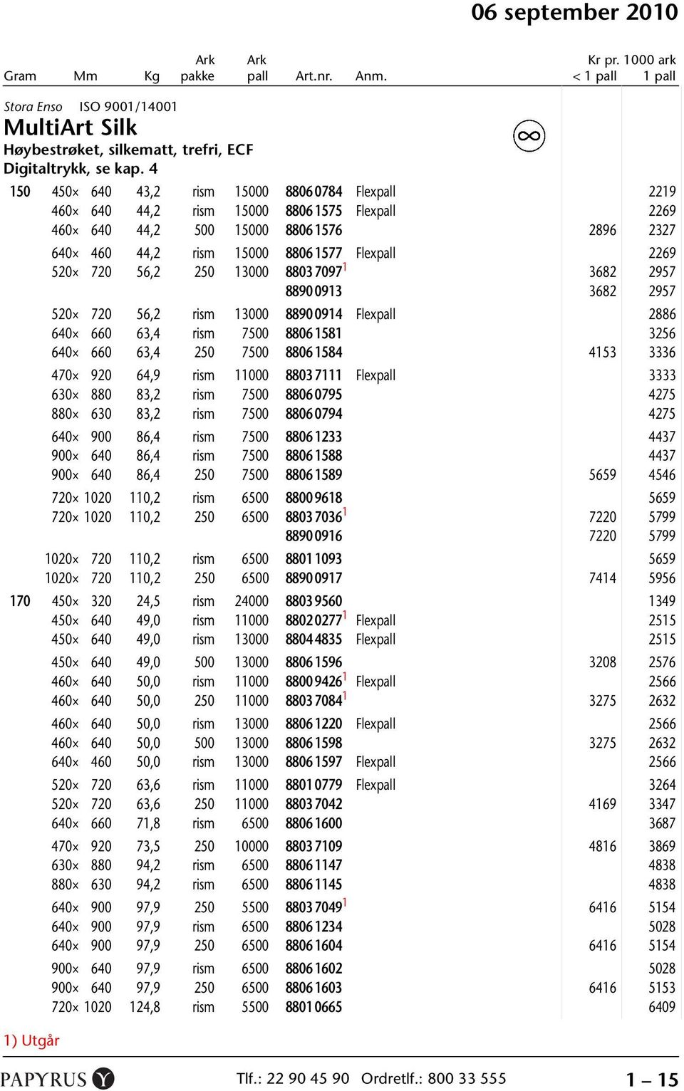 2269 520 720 56,2 250 13000 8803 7097 1 3682 2957 8890 0913 0 3682 2957 520 720 56,2 rism 13000 8890 0914 0 Flexpall 2886 640 660 63,4 rism 7500 8806 1581 0 3256 640 660 63,4 250 7500 8806 1584 0