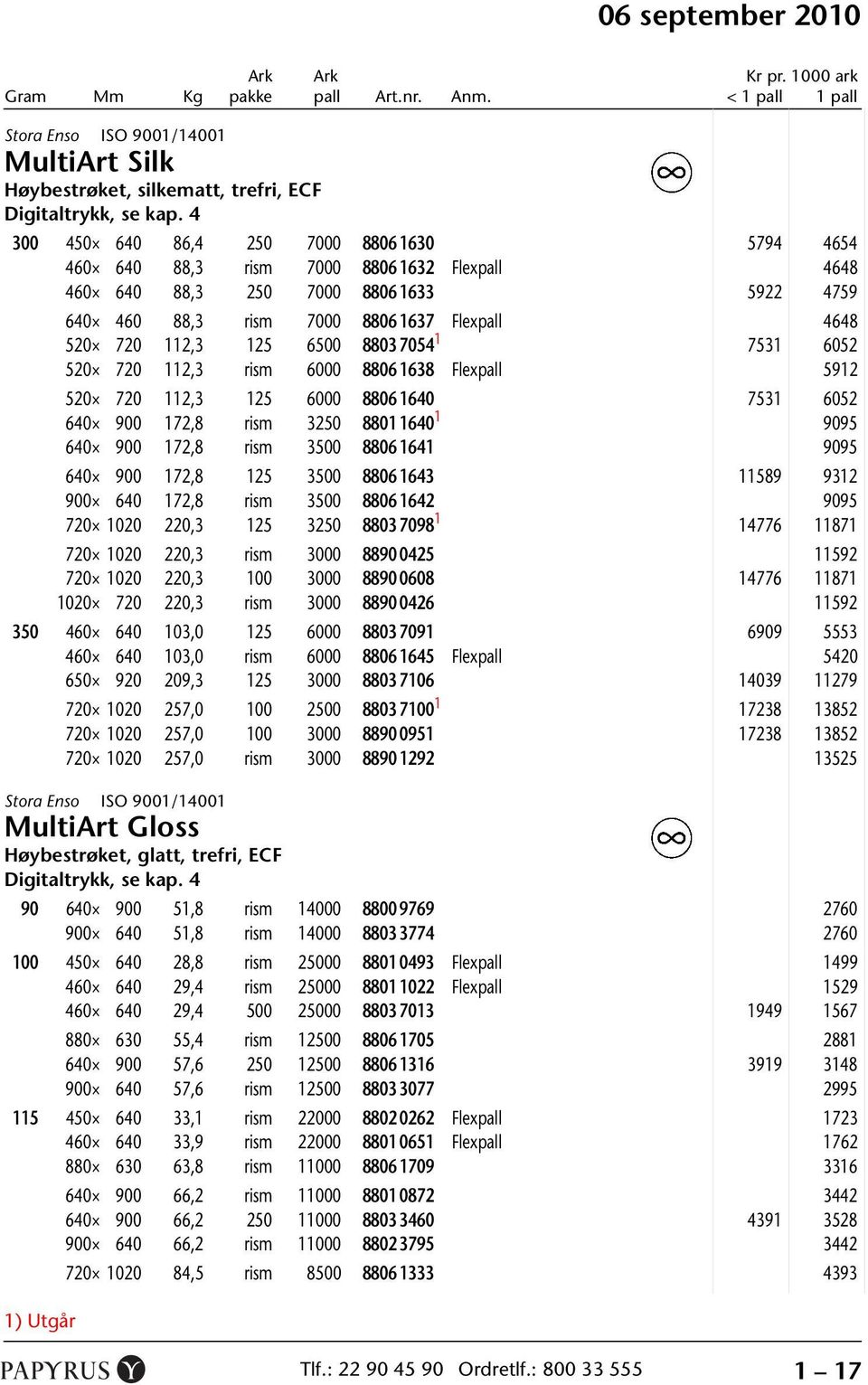 112,3 125 6500 8803 7054 1 7531 6052 520 720 112,3 rism 6000 8806 1638 0 Flexpall 5912 520 720 112,3 125 6000 8806 1640 0 7531 6052 640 900 172,8 rism 3250 8801 1640 1 9095 640 900 172,8 rism 3500