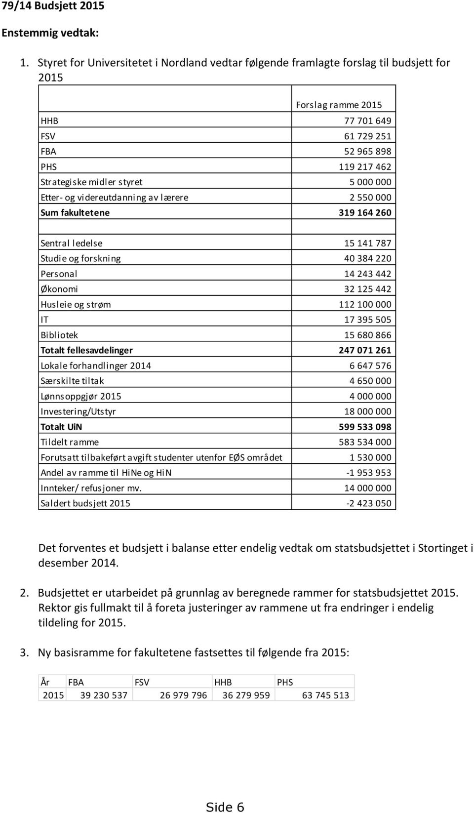 000 000 Etter- og videreutdanning av lærere 2 550 000 Sum fakultetene 319 164 260 Sentral ledelse 15 141 787 Studie og forskning 40 384 220 Personal 14 243 442 Økonomi 32 125 442 Husleie og strøm 112