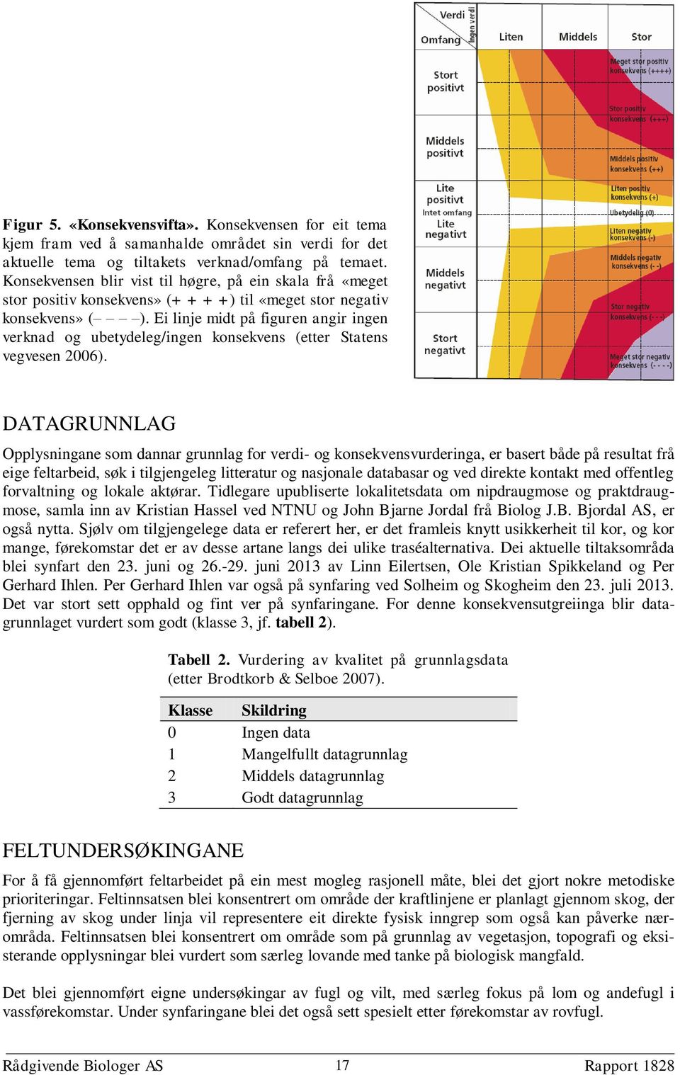 Ei linje midt på figuren angir ingen verknad og ubetydeleg/ingen konsekvens (etter Statens vegvesen 2006).