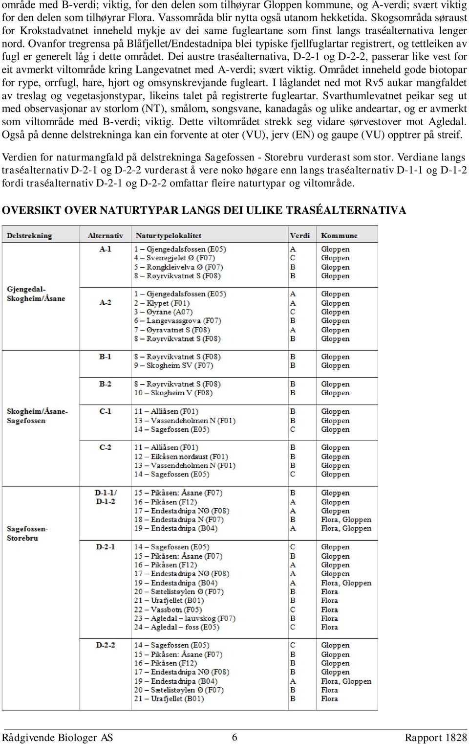 Ovanfor tregrensa på Blåfjellet/Endestadnipa blei typiske fjellfuglartar registrert, og tettleiken av fugl er generelt låg i dette området.