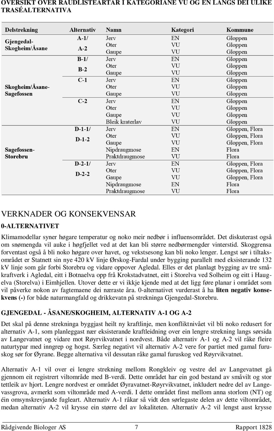 Skoggrensa forventast også å bli noko høgare over havet, og vekstsesong kan bli noko lenger.