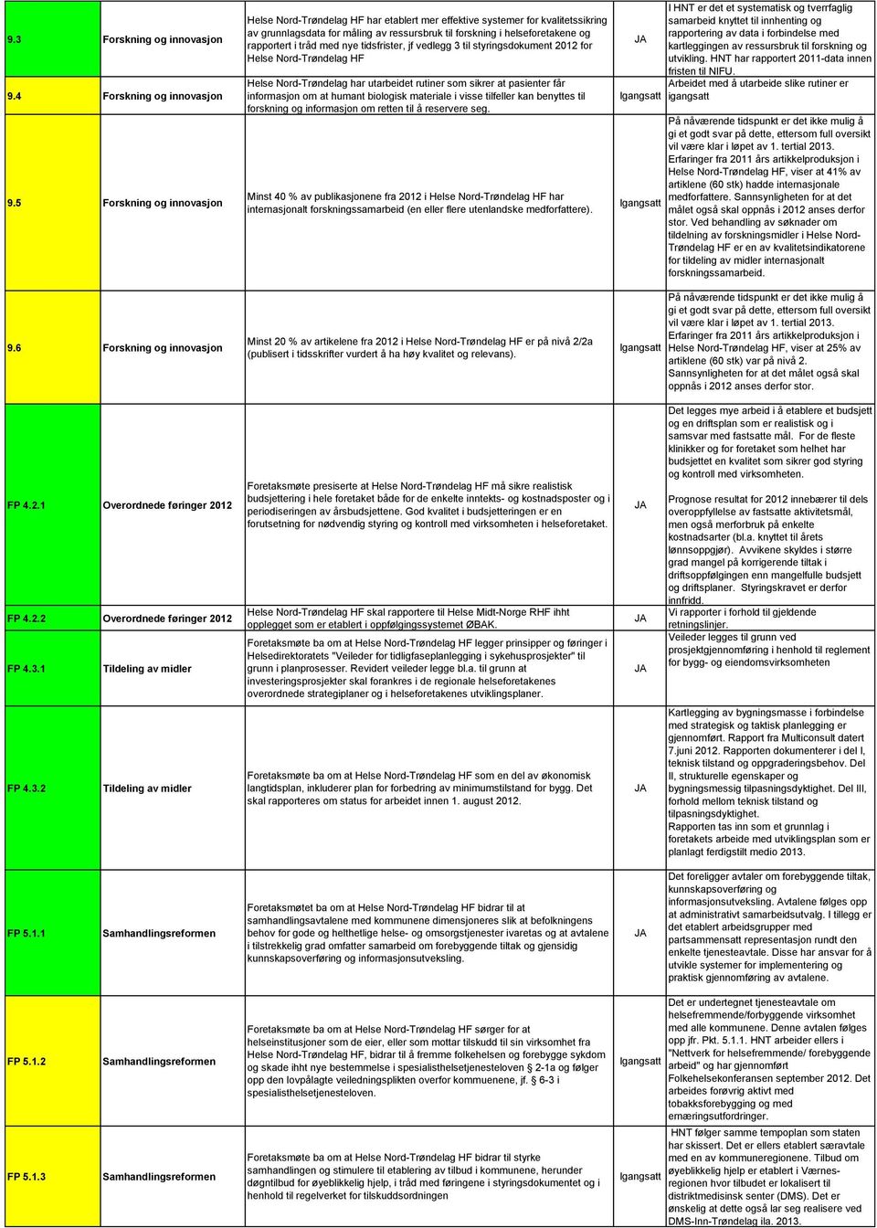 tråd med nye tidsfrister, jf vedlegg 3 til styringsdokument 2012 for Helse Nord-Trøndelag HF Helse Nord-Trøndelag har utarbeidet rutiner som sikrer at pasienter får informasjon om at humant biologisk