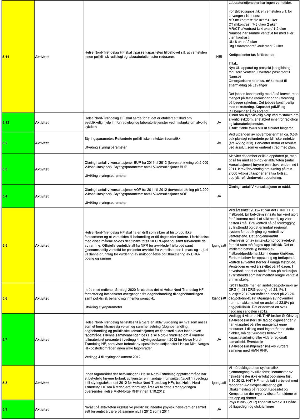 eller uten kontrast. UL: 8 uker / 2 uker Rtg / mammografi /nuk med: 2 uker 5.