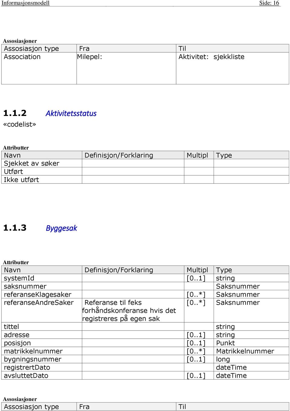 .*] Saksnummer forhåndskonferanse hvis det registreres på egen sak tittel string adresse [0..1] string posisjon [0..1] Punkt matrikkelnummer [0.