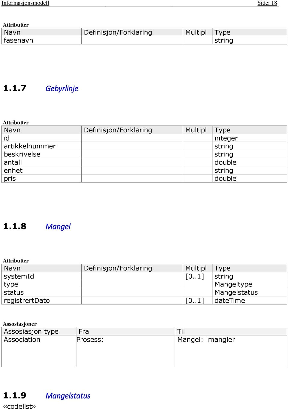 1.7 Gebyrlinje id integer artikkelnummer string beskrivelse string antall double enhet