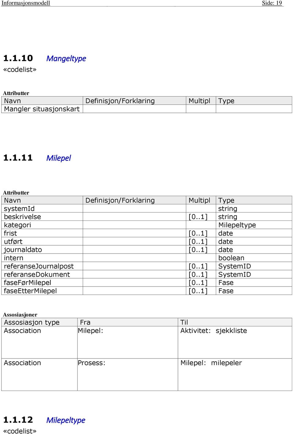 .1] date intern boolean referansejournalpost [0..1] SystemID referansedokument [0..1] SystemID faseførmilepel [0.