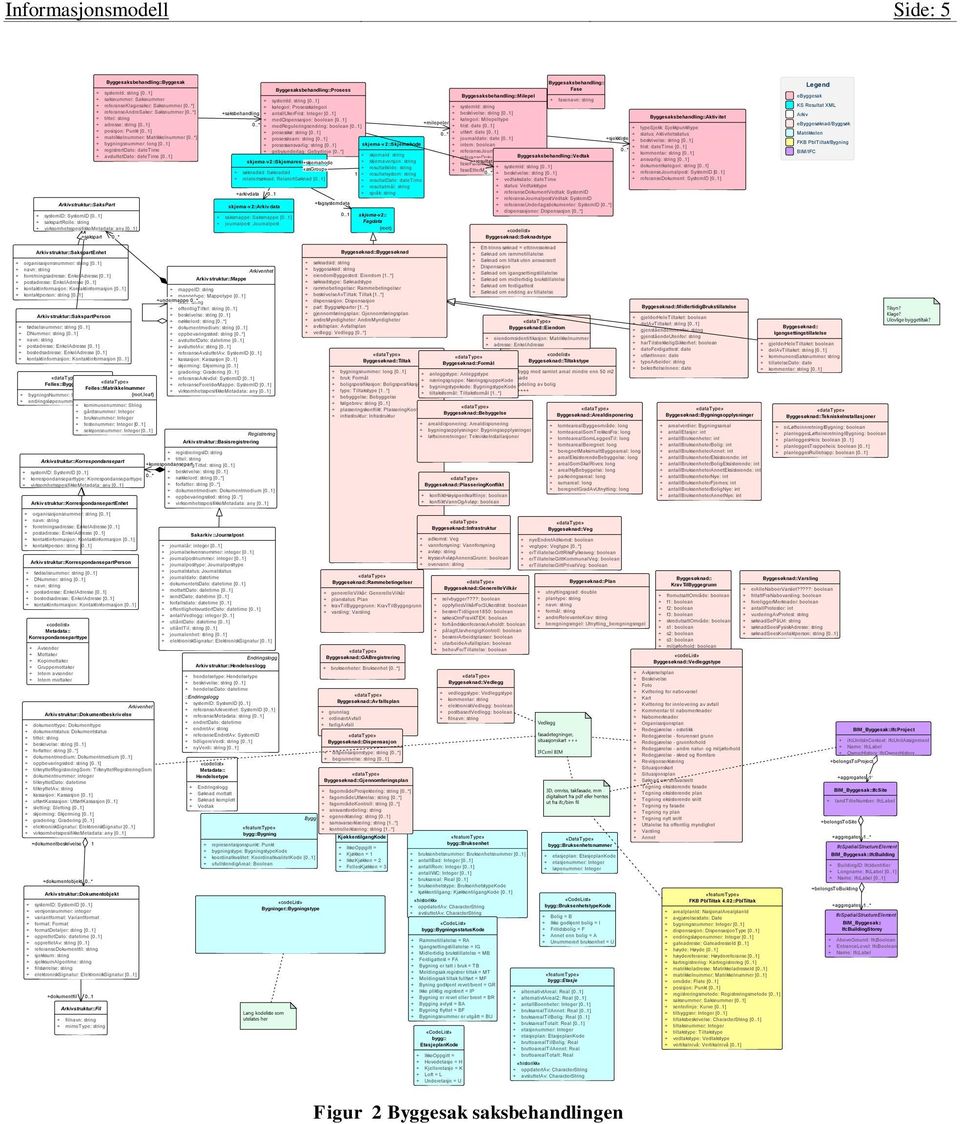 .1] Arkivstruktur::SaksPart + systemid: SystemID [0..1] + sakspartrolle: string + virksomhetsspesifikkemetadata: any [0..1] +sakspart 0.