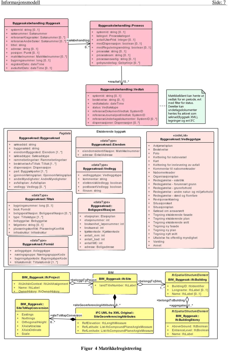 .1] + registrertdato: datetime + avsluttetdato: datetime [0..1] Byggesaksbehandling::Prosess + systemid: string [0..1] + kategori: Prosesskategori + antallukerfrist: Integer [0.