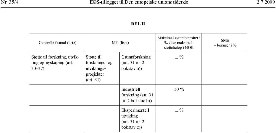 SMB bonuser i % Støtte til forskning, utvikling og nyskaping (art.