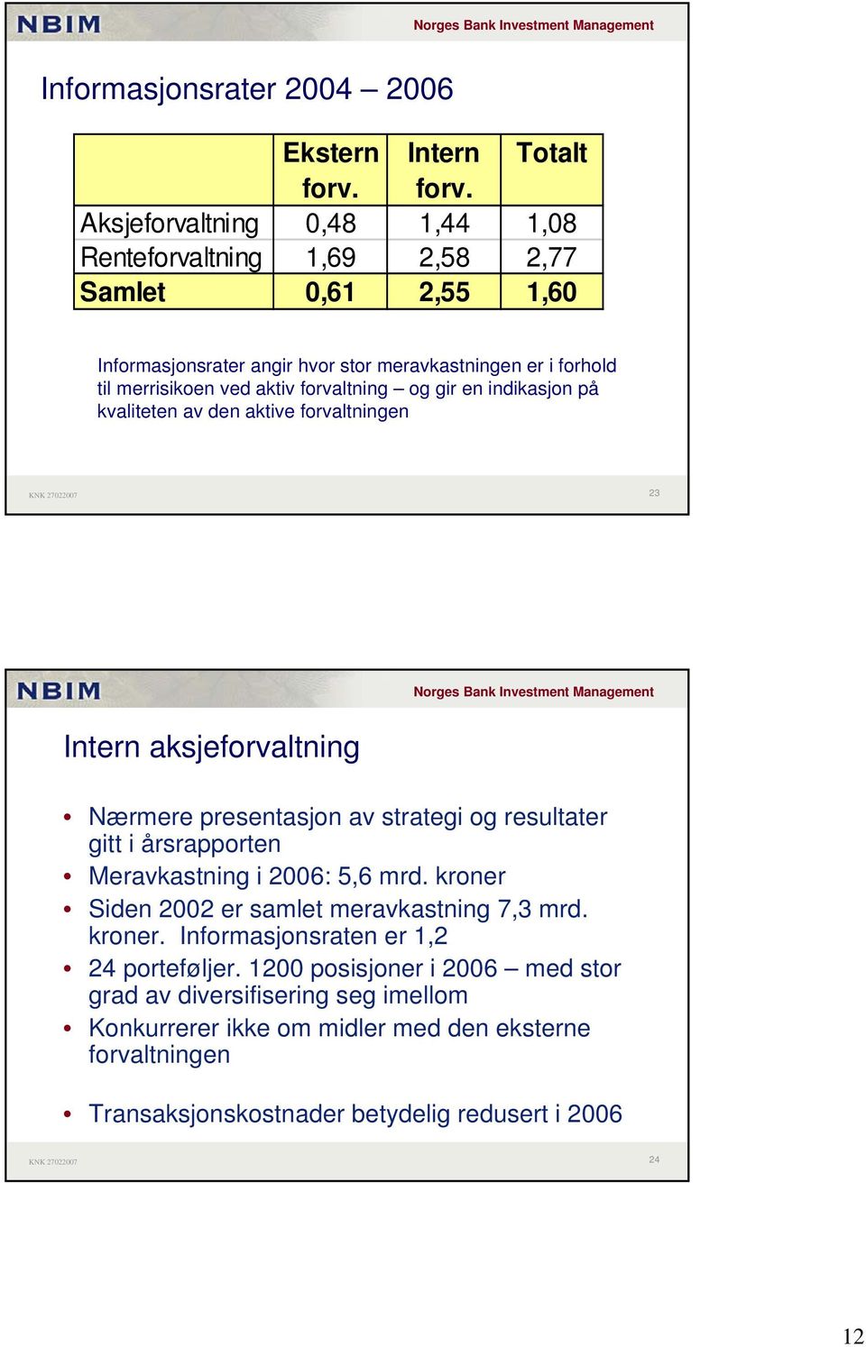 aktiv forvaltning og gir en indikasjon på kvaliteten av den aktive forvaltningen 23 Intern aksjeforvaltning Nærmere presentasjon av strategi og resultater gitt i årsrapporten