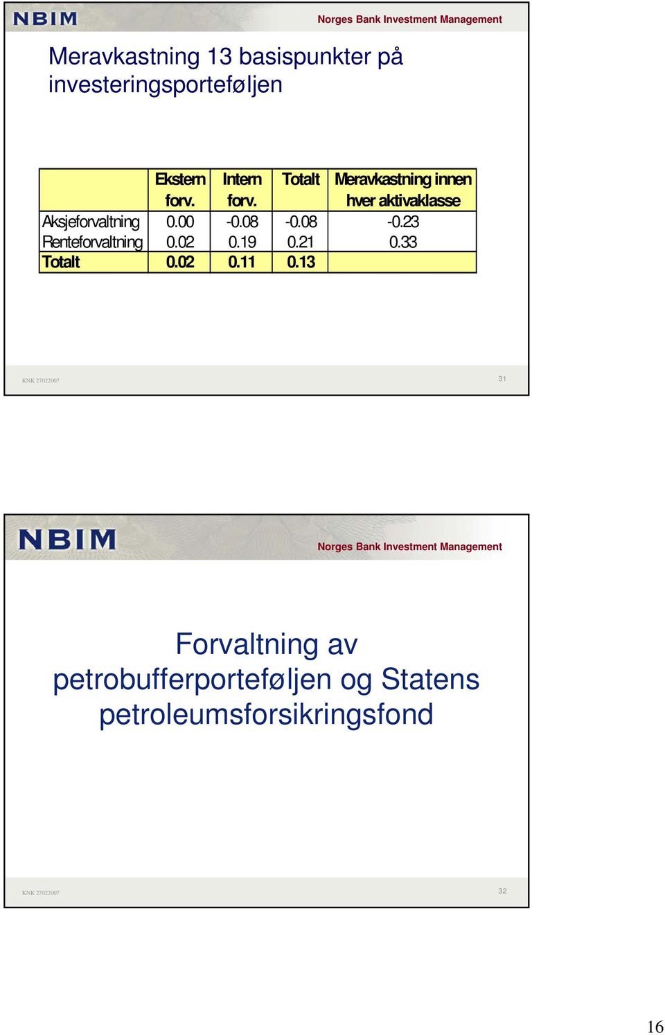 00-0.08-0.08-0.23 Renteforvaltning 0.02 0.19 0.21 0.33 Totalt 0.02 0.11 0.