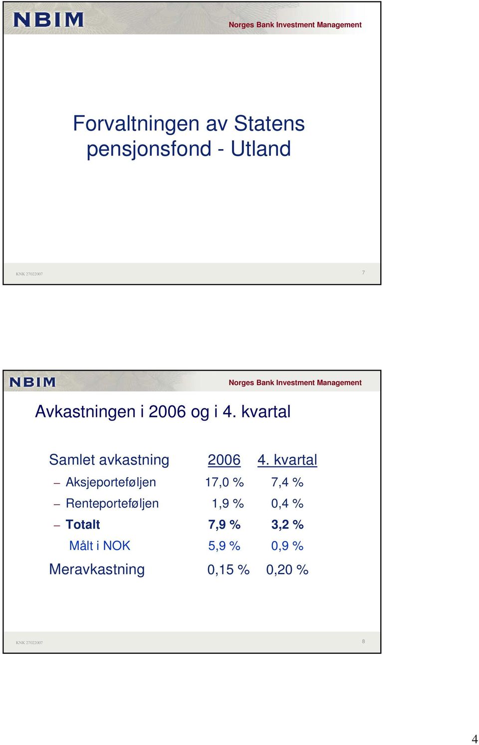 kvartal Aksjeporteføljen 17,0 % 7,4 % Renteporteføljen 1,9 %