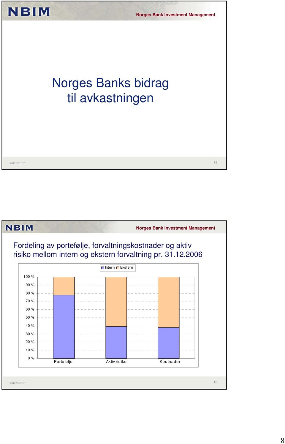 forvaltning pr. 31.12.