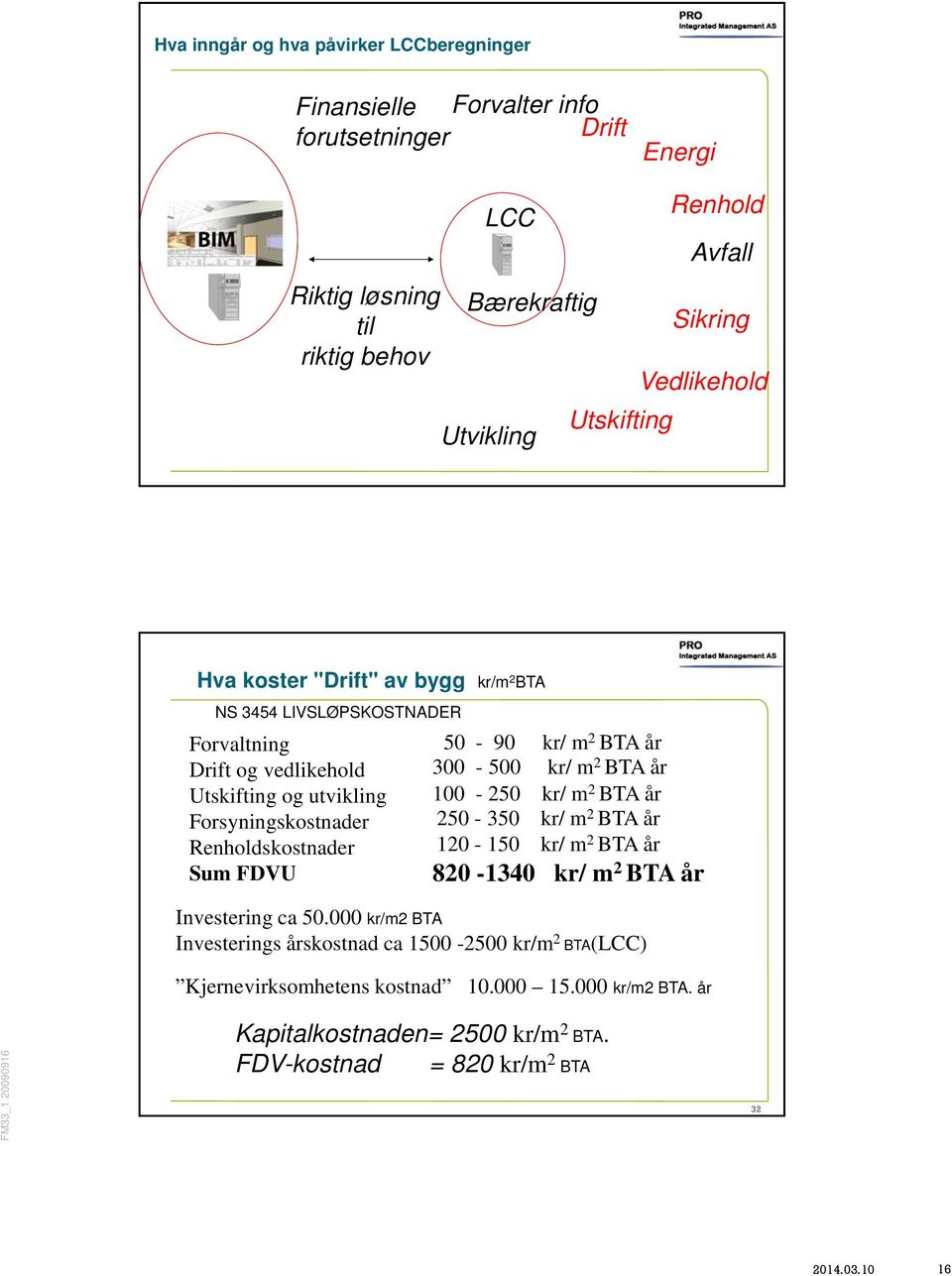 Sum FDVU 50-90 kr/ m 2 BTA år 300-500 kr/ m 2 BTA år 100-250 kr/ m 2 BTA år 250-350 kr/ m 2 BTA år 120-150 kr/ m 2 BTA år 820-1340 kr/ m 2 BTA år Investering ca 50.