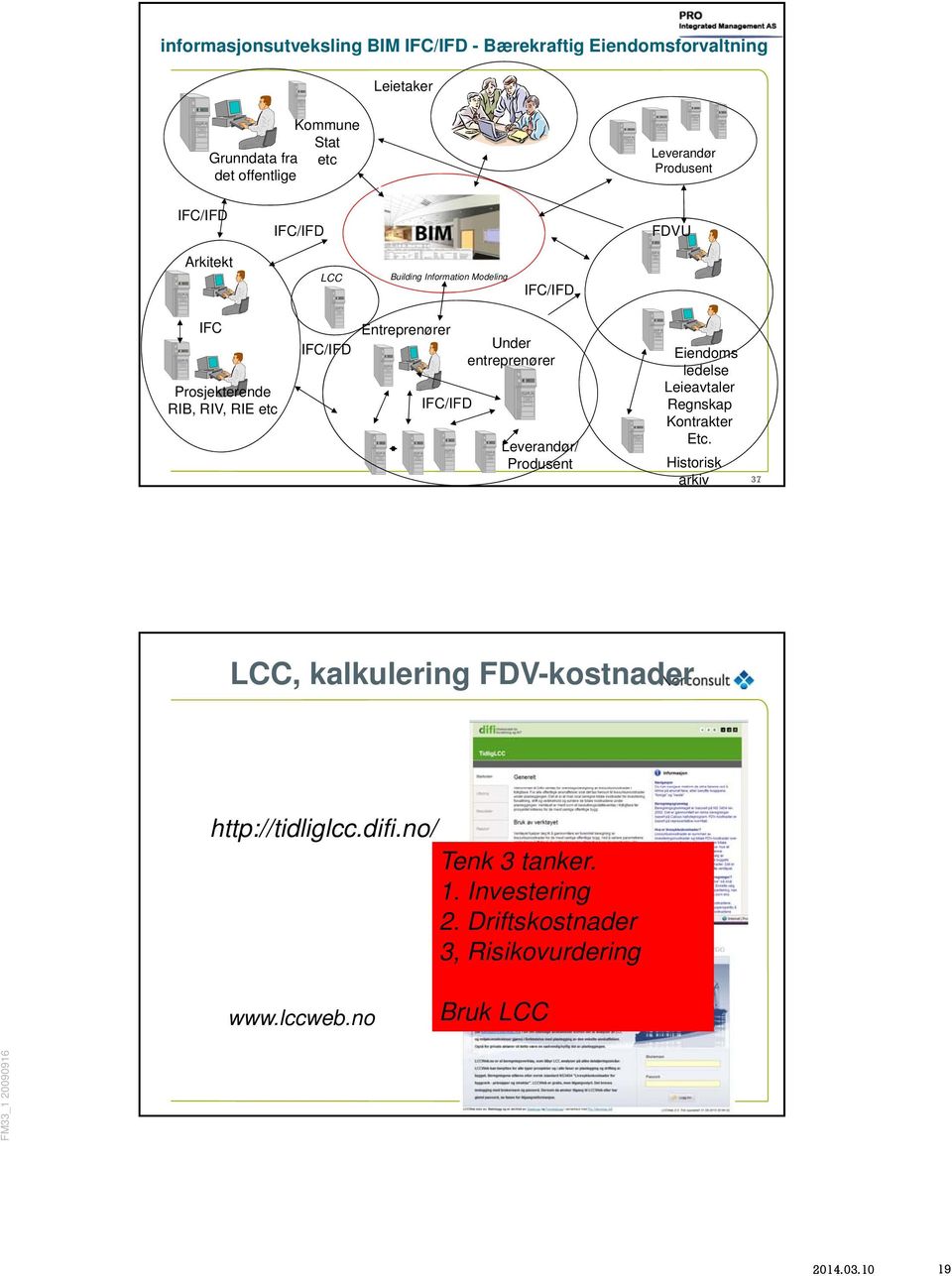 IFC/IFD Under entreprenører Leverandør/ Produsent Eiendoms ledelse Leieavtaler Regnskap Kontrakter Etc.