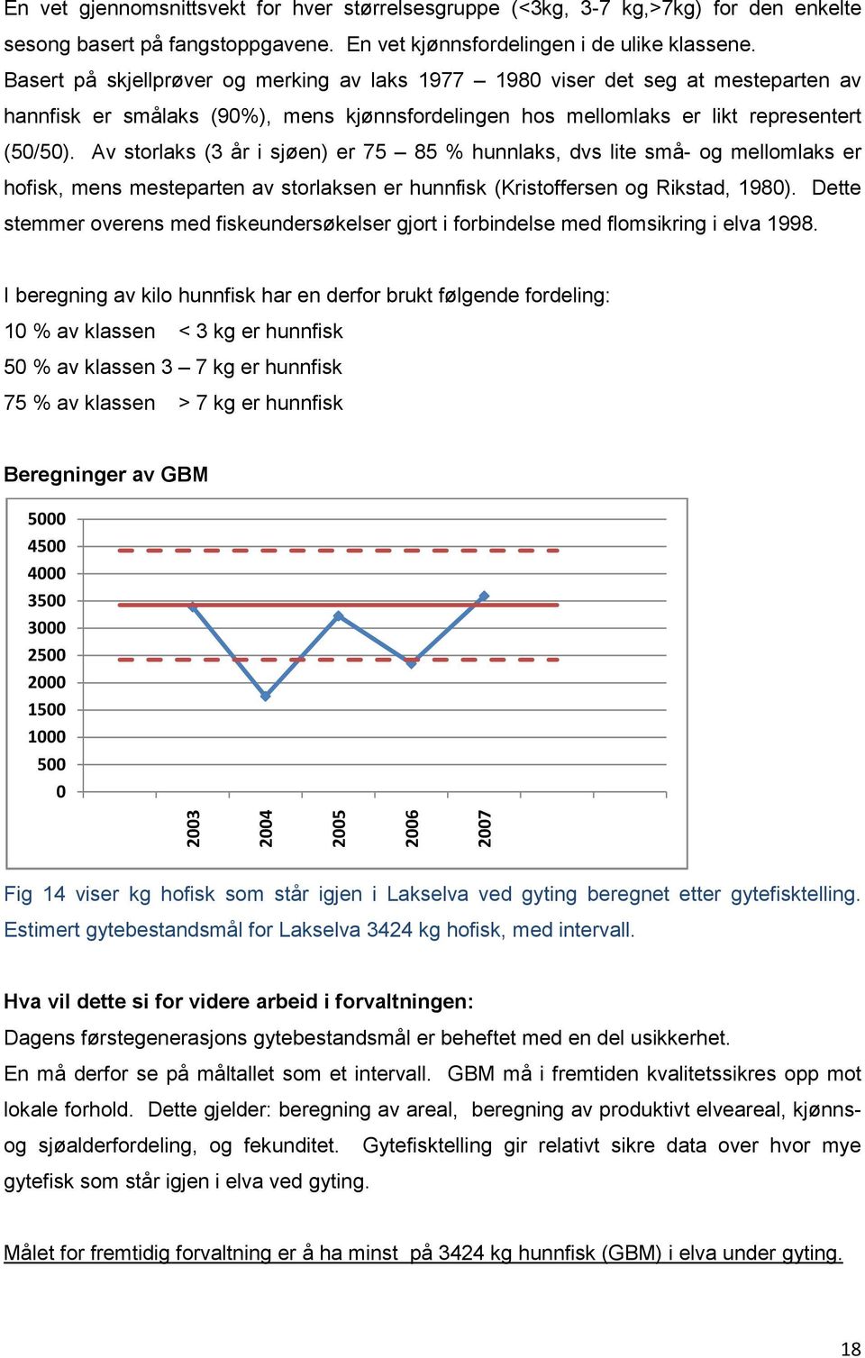 Av storlaks (3 år i sjøen) er 75 85 % hunnlaks, dvs lite små- og mellomlaks er hofisk, mens mesteparten av storlaksen er hunnfisk (Kristoffersen og Rikstad, 1980).