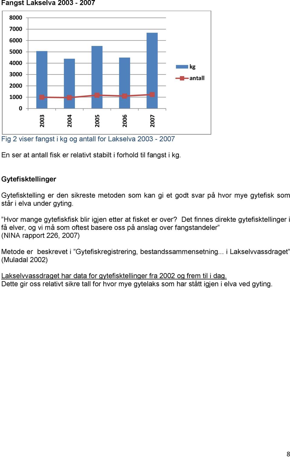 Hvor mange gytefiskfisk blir igjen etter at fisket er over?