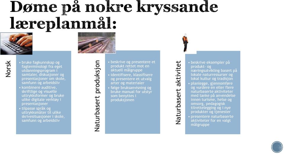 arbeidsliv beskrive og presentere et produkt rettet mot en aktuell målgruppe identifisere, klassifisere og presentere et utvalg arter og materialer følge bruksanvisning og bruke manual for utstyr som