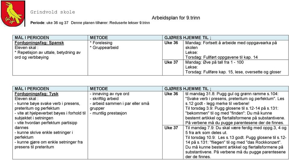 15, lese, oversette og gloser Fordypningsfag: Tysk - innøving av nye ord - skriftlig arbeid - kunne bøye svake verb i presens, - arbeid sammen i par eller små preteritum og perfektum grupper - vite