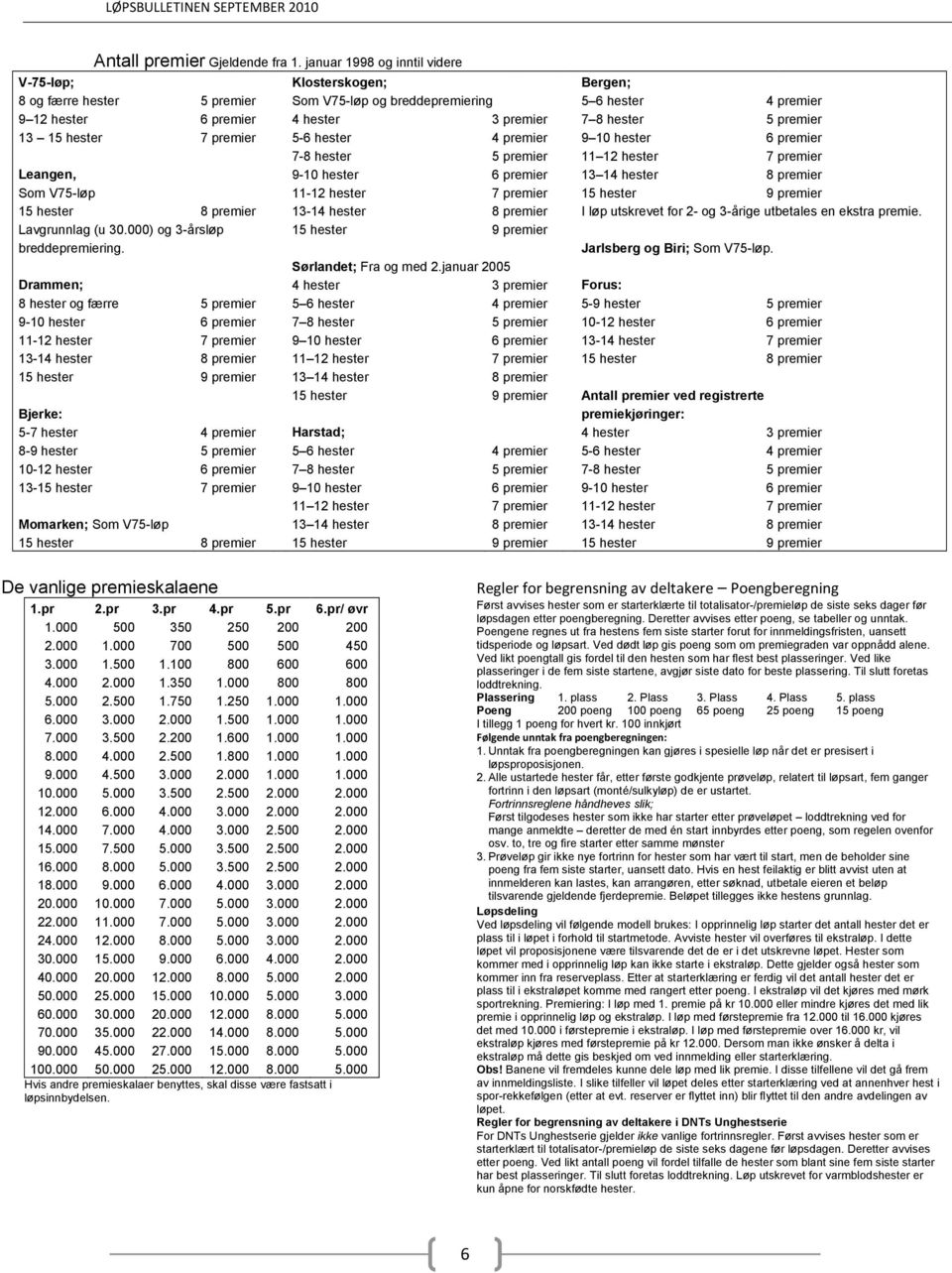 premier 13 15 hester 7 premier 5-6 hester 4 premier 9 10 hester 6 premier 7-8 hester 5 premier 11 12 hester 7 premier Leangen 9-10 hester 6 premier 13 14 hester 8 premier Som V75-løp 11-12 hester 7