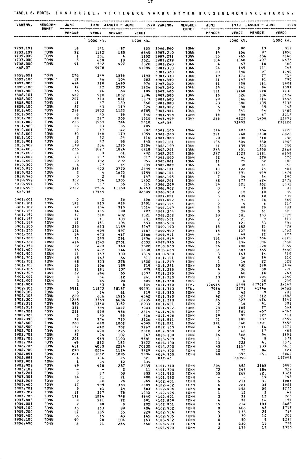 231 35 465 236 3148 3707.000 3 658 18 3621 3907.239 104 1068 497 4675 3708.000 91 592 427 2828 3907.240 4 67 18 360 KAP 37 9478 41284 3907.310 24 145 141 743 3907.320 20 240 97 1140 3801.