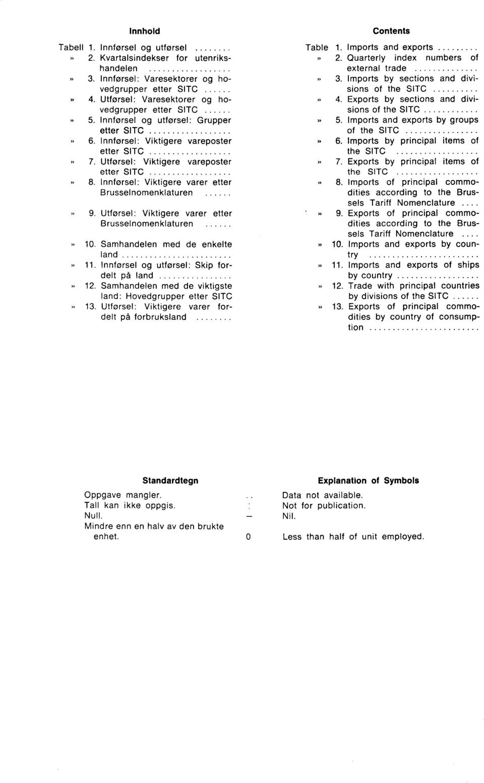 Innførsel: Viktigere varer etter 8. Brusselnomenklaturen» 9. Utførsel: Viktigere varer etter 9. Brusselnomenklaturen 10. Samhandelen med de enkelte» 10. land 11. Innførsel og utførsel: Skip for» 11.