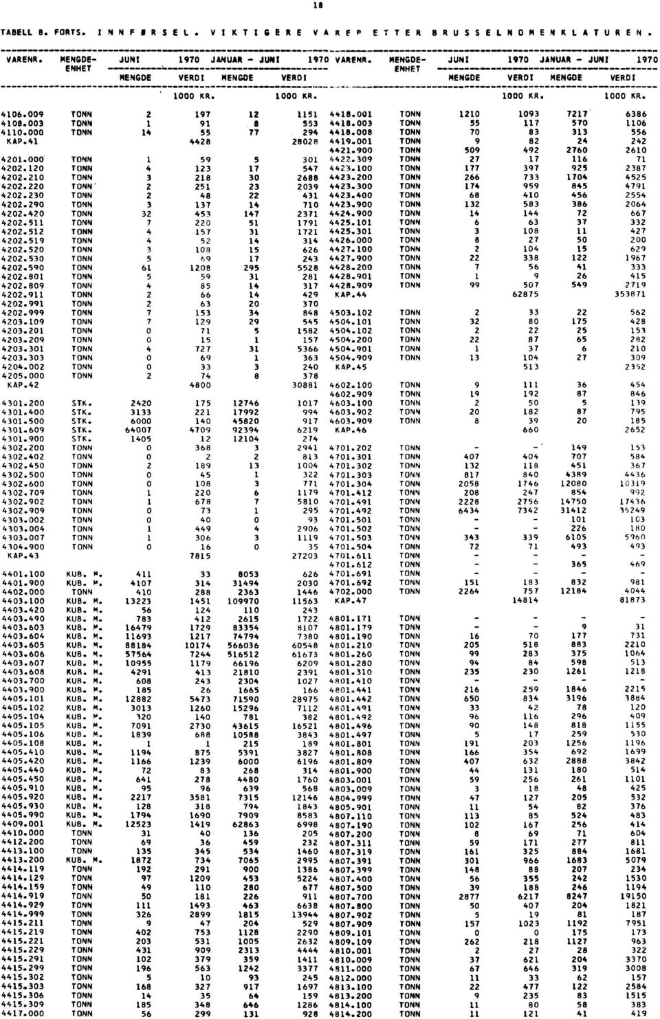 900 509 2760 2610 17 4201.000 1 59 5 301 4422.309 27 116 71 4202.120 4 123 17 547 4423.100 177 397 925 2387 4202.210 3 218 30 2688 4423.200 266 733 1704 4525 4202.220 ' 2 251 23 2039 4423.