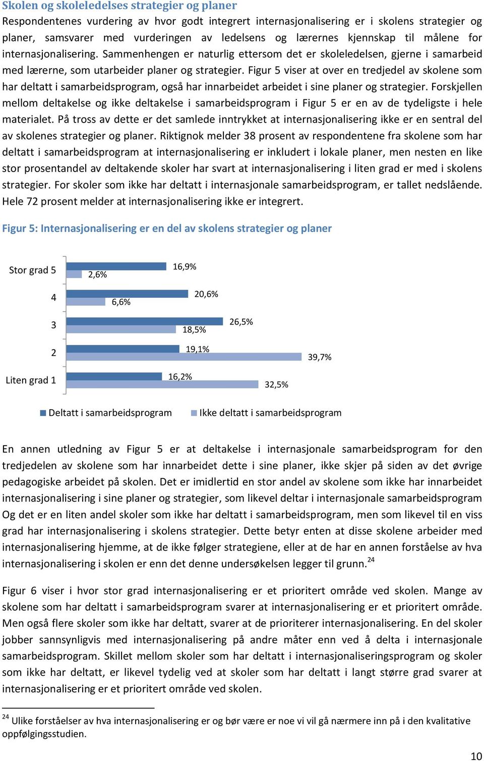 Figur 5 viser at over en tredjedel av skolene som har deltatt i samarbeidsprogram, også har innarbeidet arbeidet i sine planer og strategier.