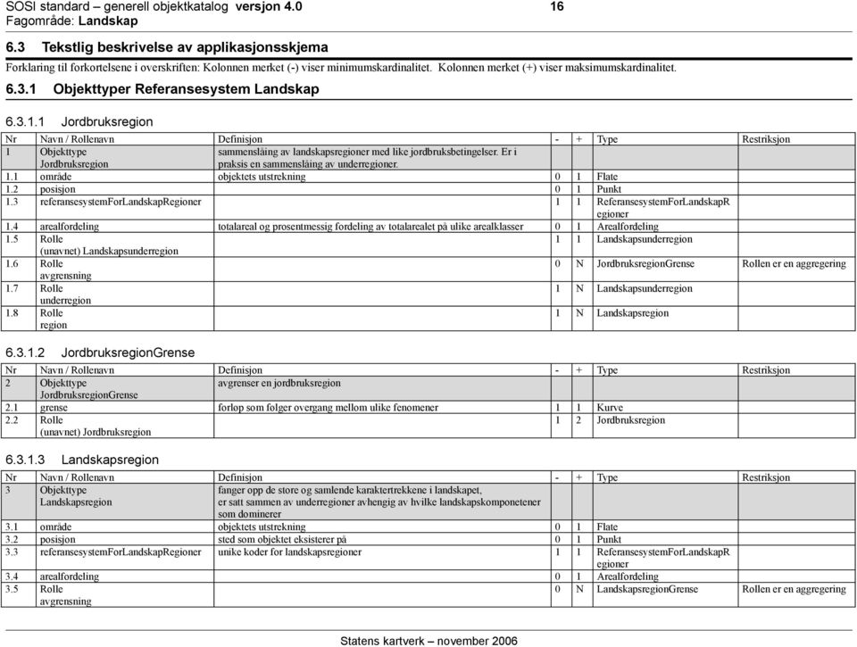 Objekttyper Referansesystem Landskap 6.3.1.