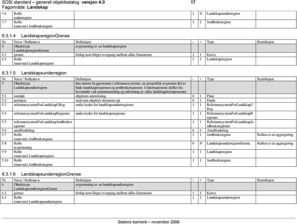 4 LandskapsregionGrense 1 N Landskapsunderregion 1 2 Jordbruksregion Nr Navn / Rollenavn Definisjon - + Type Restriksjon 4 Objekttype avgrensning av en landskapsregion LandskapsregionGrense 4.