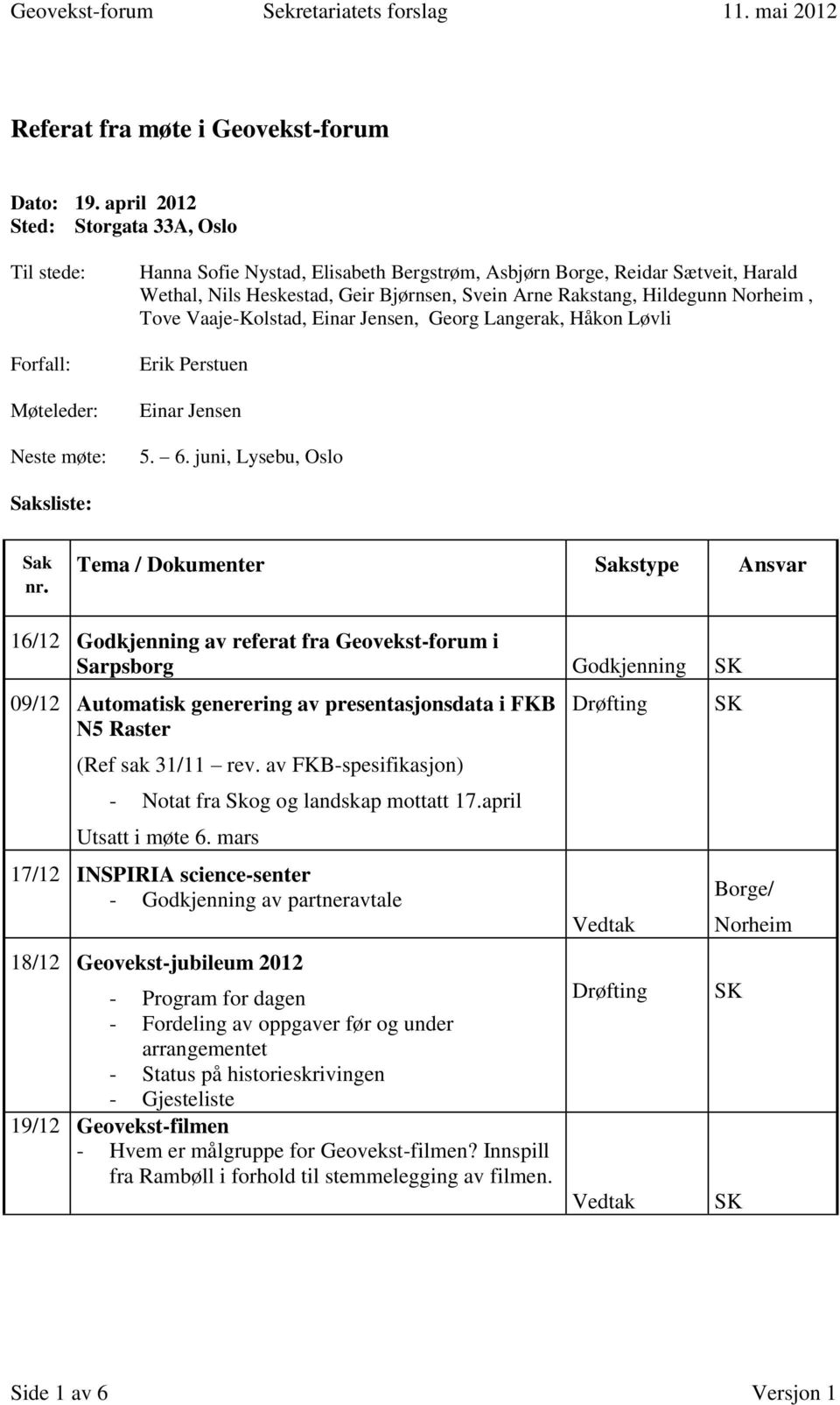 Svein Arne Rakstang, Hildegunn Norheim, Tove Vaaje-Kolstad, Einar Jensen, Georg Langerak, Håkon Løvli Erik Perstuen Einar Jensen 5. 6. juni, Lysebu, Oslo Saksliste: Sak nr.