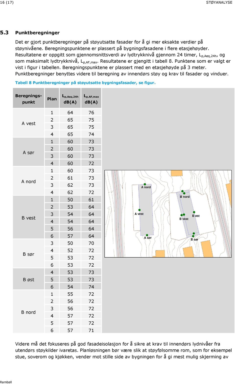 Resultatene er oppgitt som gjennomsnittsverdi av lydtrykknivå gjennom 24 timer, L p,aeq,24h, og som maksimalt lydtrykknivå, L p,af,max. Resultatene er gjengitt i tabell 8.