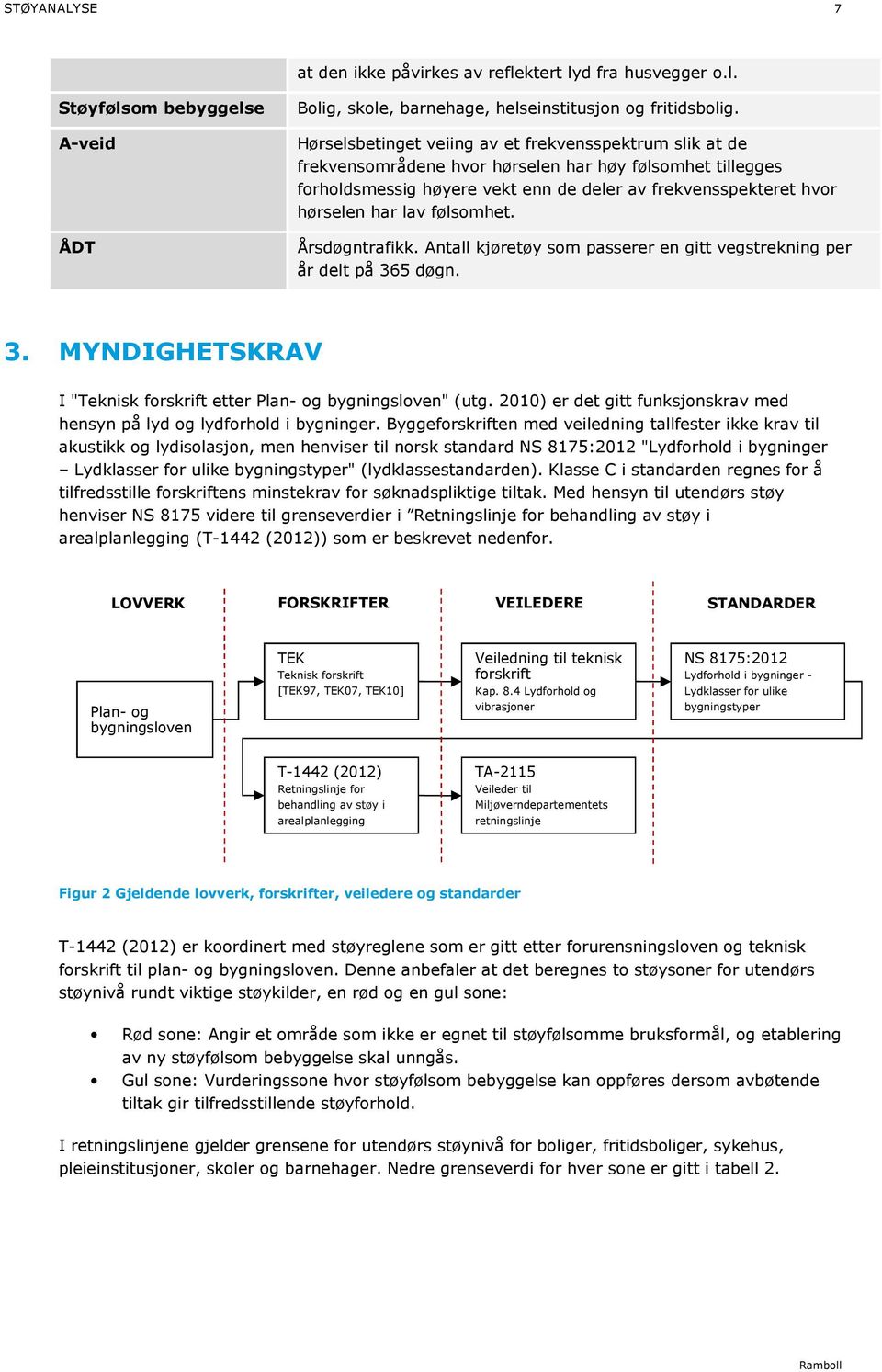 følsomhet. Årsdøgntrafikk. Antall kjøretøy som passerer en gitt vegstrekning per år delt på 365 døgn. 3. MYNDIGHETSKRAV I "Teknisk forskrift etter Plan- og bygningsloven" (utg.