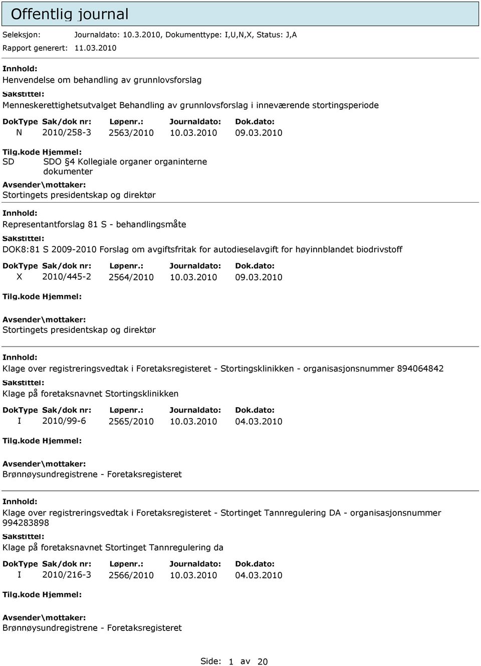 kode SD Hjemmel: SDO 4 Kollegiale organer organinterne dokumenter Stortingets presidentskap og direktør Representantforslag 81 S - behandlingsmåte DOK8:81 S 2009-2010 Forslag om avgiftsfritak for