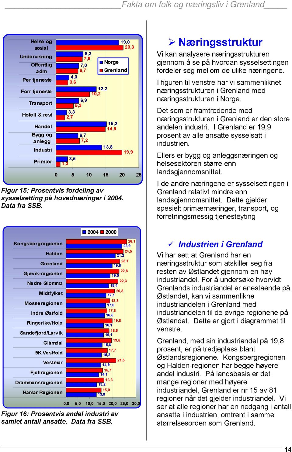 Næringsstruktur Vi kan analysere næringsstrukturen gjennom å se på hvordan sysselsettingen fordeler seg mellom de ulike næringene.