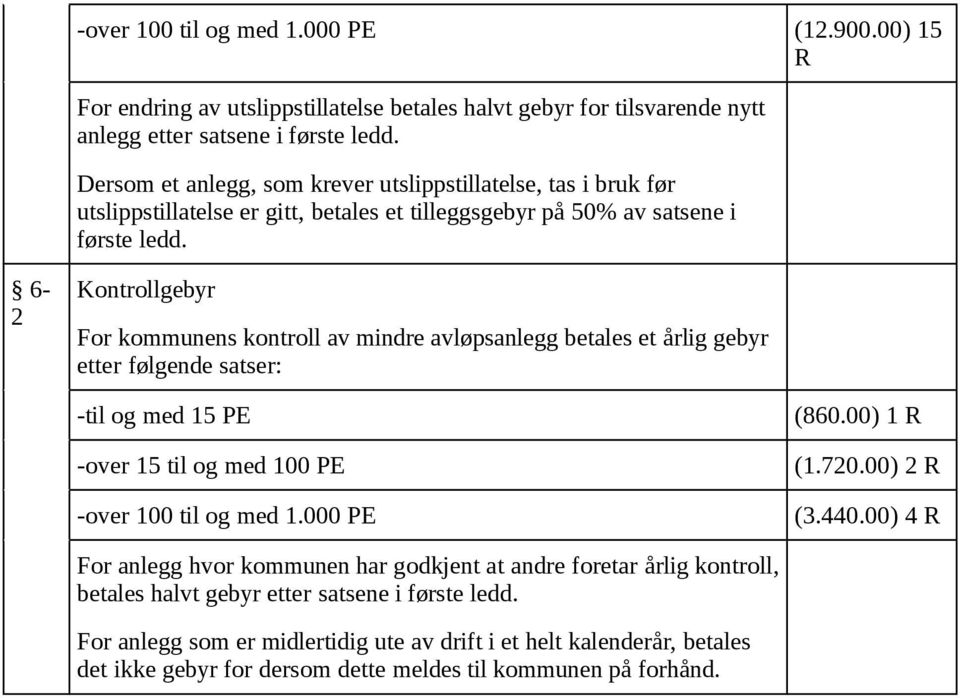 6-2 Kontrollgebyr For kommunens kontroll av mindre avløpsanlegg betales et årlig gebyr etter følgende satser: -til og med 15 PE -over 15 til og med 100 PE -over 100 til og med 1.000 PE (860.