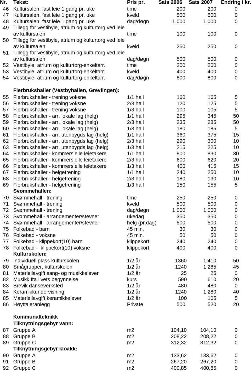 uke dag/døgn 1 000 1 000 0 49 Tillegg for vestibyle, atrium og kulturtorg ved leie av kultursalen time 100 100 0 50 Tillegg for vestibyle, atrium og kulturtorg ved leie av kultursalen kveld 250 250 0