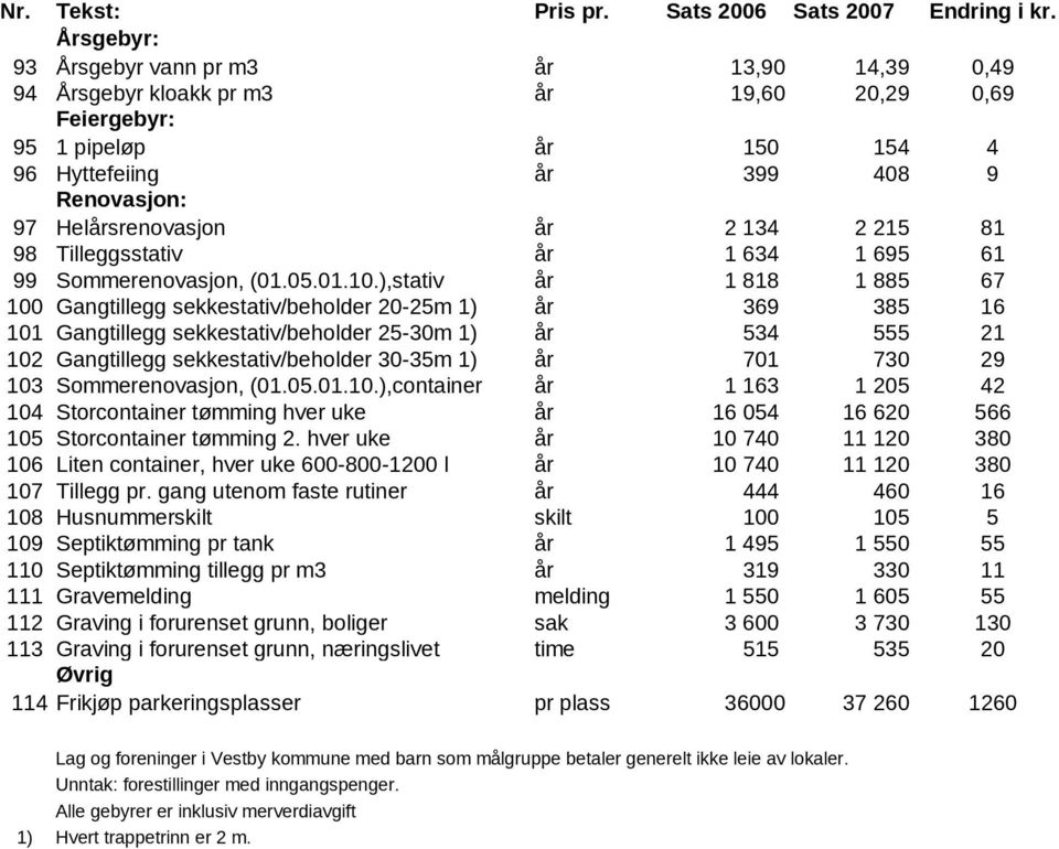 134 2 215 81 98 Tilleggsstativ år 1 634 1 695 61 99 Sommerenovasjon, (01.05.01.10.